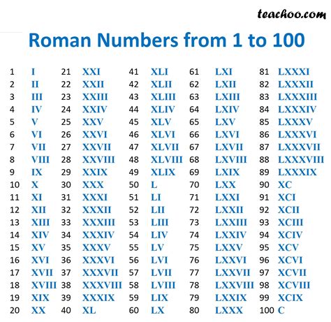 lv roman numerals translation.